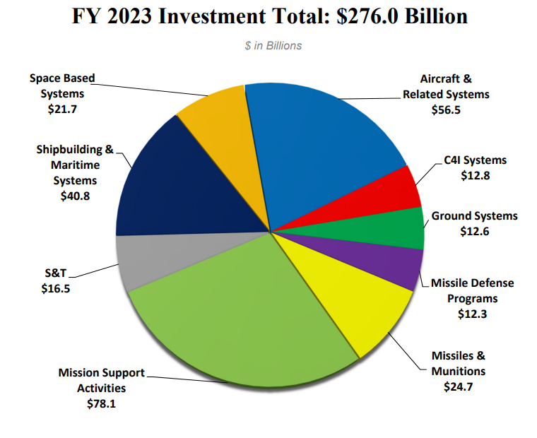 Space Budgets Satsnaps